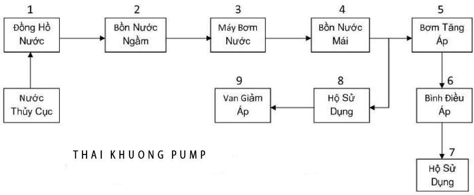 quy-mo-thiet-lap-he-thong-cap-nuoc-sinh-hoat