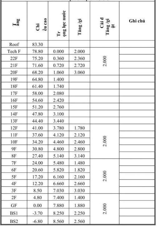 bang-tinh-ap-luc-nuoc-theo-chieu-cao-toa-nha-23-tang-va-2-tang-ham