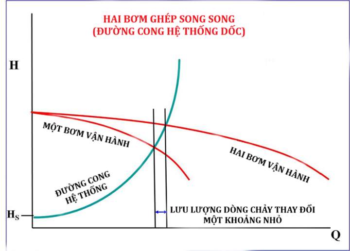 bieu-do-duong-cong-he-thong-khi-chua-duoc-toi-uu