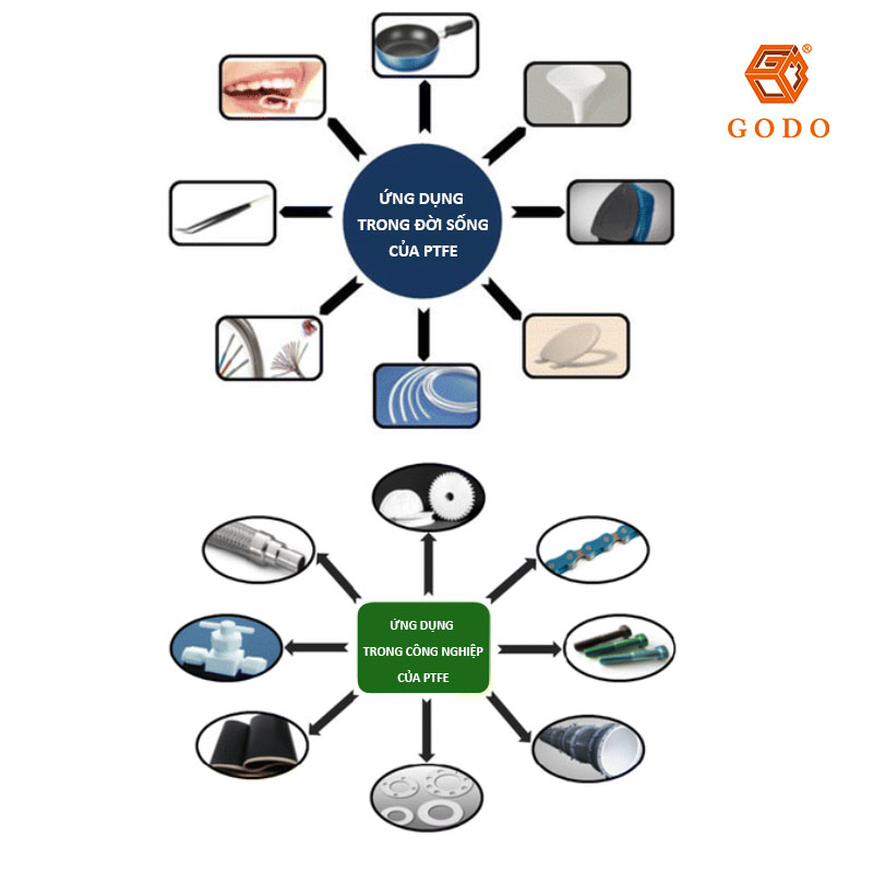 Ứng-dụng-của-PTFE