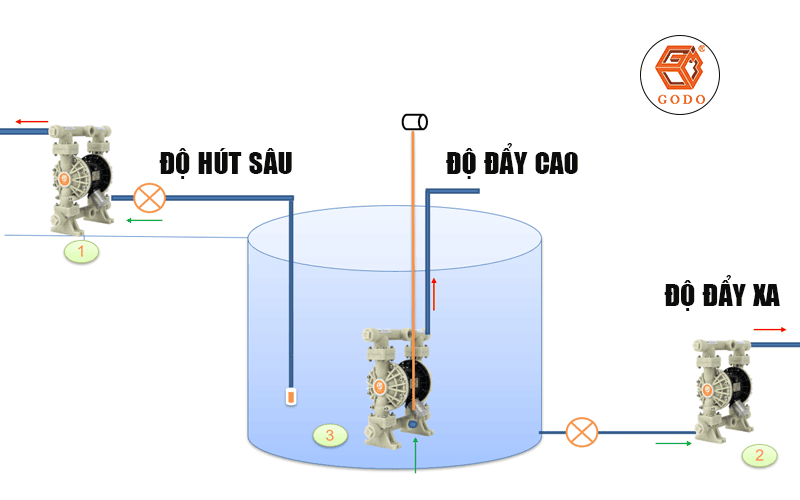 QTLD-xac-dinh-vị-tri-lap-dạt