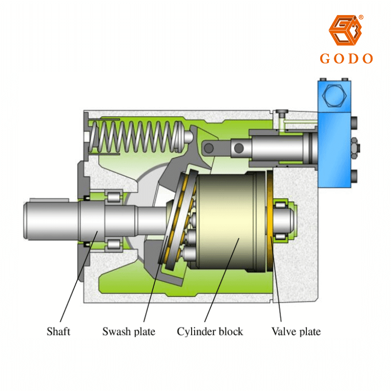 Cấu tạo của bơm piston