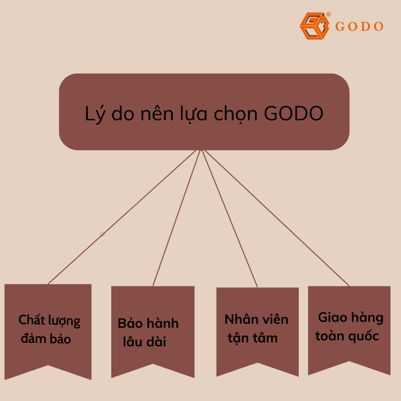 Lý do nên lựa chọn GODO 