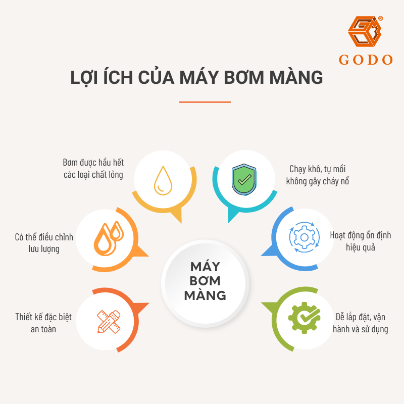 Lợi ích của máy bơm màng