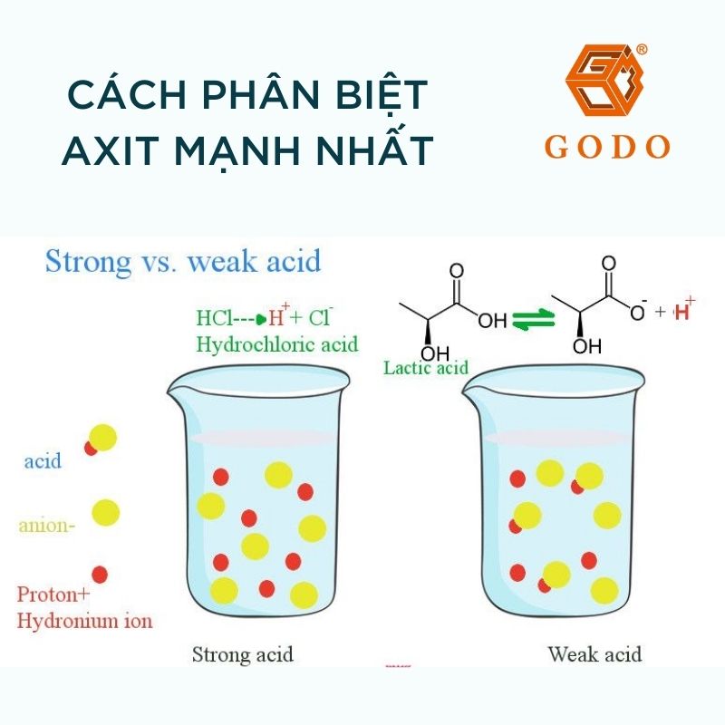 Cách phân biệt axit mạnh nhất