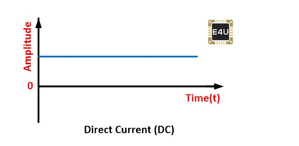 Dòng điện một chiều