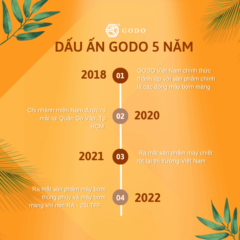 Dấu ấn GODO 5 năm 