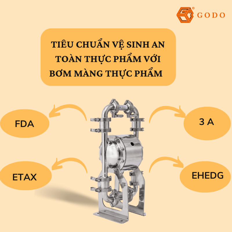 Tiêu chuẩn vệ sinh an toàn thực phẩm với bơm màng thực phẩm