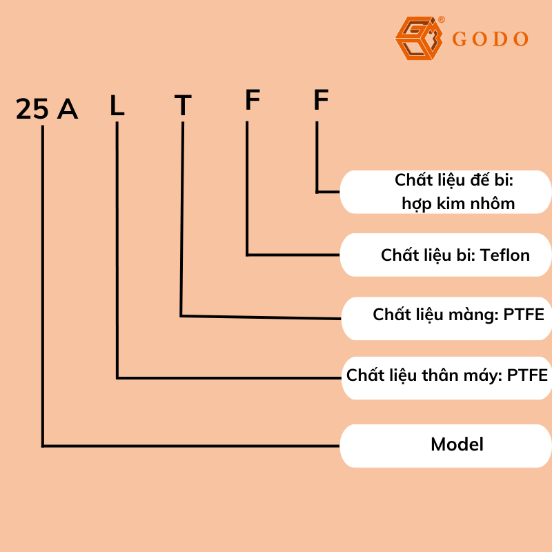 Ảnh bảng ký hiệu máy RA 25 - LTFF