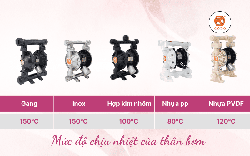 Khả năng các chất liệu thân bơm