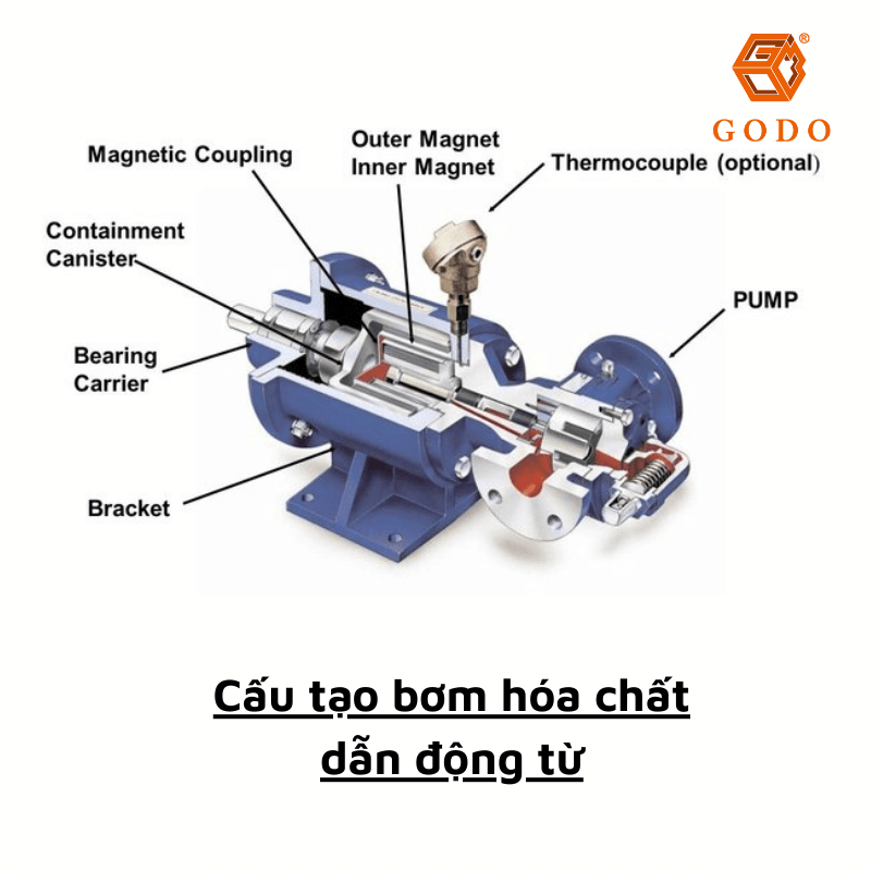 Cấu tạo máy bơm hóa chất dẫn động từ