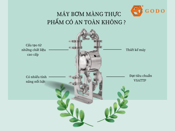 Godo - Máy bơm màng thực phẩm có an toàn không? 