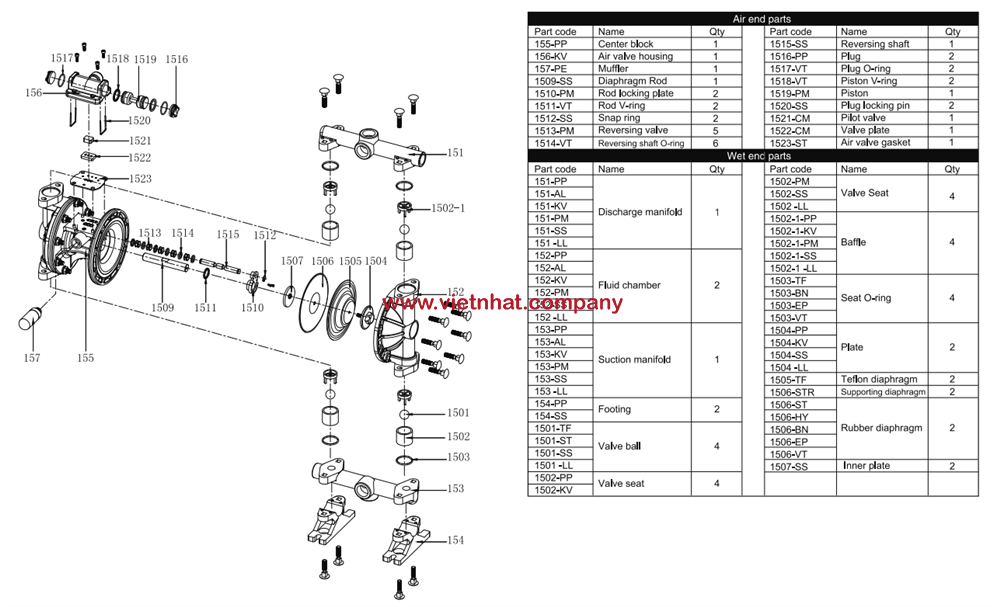 phụ kiện thay thế của bơm màng mk15pp vỏ nhựa