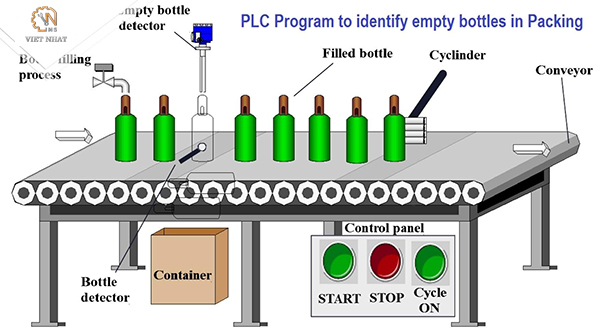 Các loại PLC phổ biến đang được sử dụng trong cuộc sống hiện nay