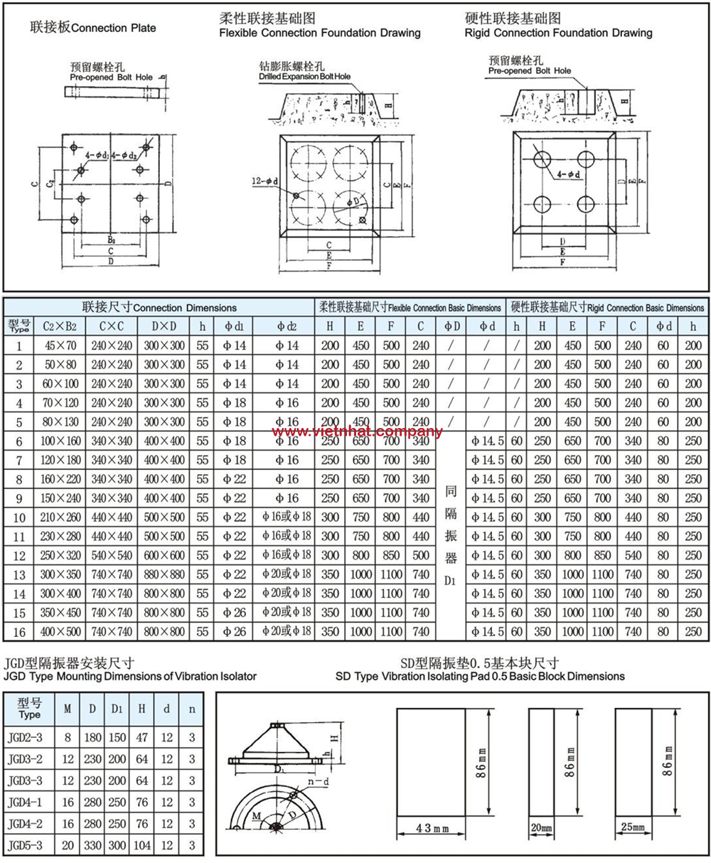 quy cách đổ chân đế cho từng kiểu lắp đặt máy bơm nước irg150-125-160m3-20m-15kw