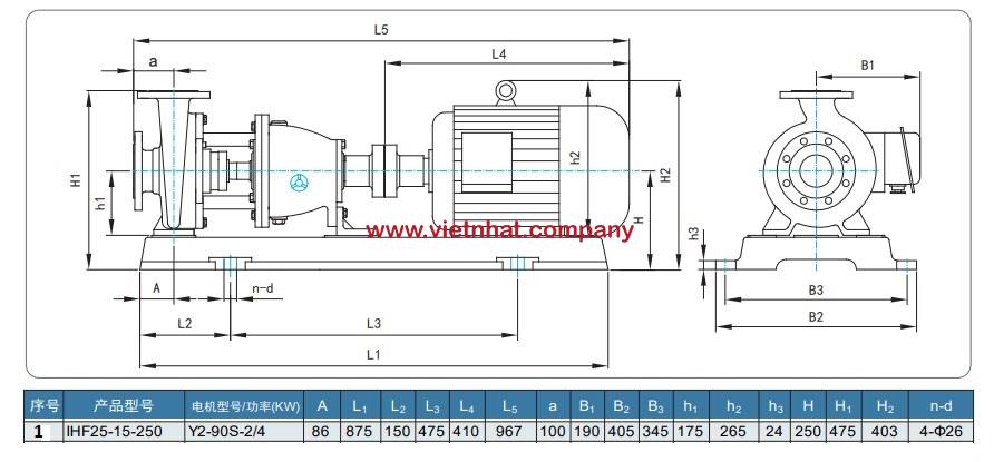 kích thước máy bơm IHF15-25-250 do việt nhật bán