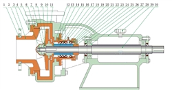 Các chi tiết phụ kiện của máy bơm hóa chất 32UHB-ZK 