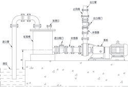 Cách lắp đặt máy bơm hóa chất 50UHB-ZK