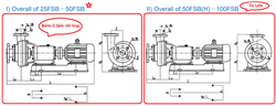 Hướng dẫn kết nối máy bơm 50FSB với đường ống để đảm bảo an toàn