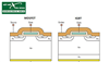 So sánh 2 công nghệ hàn: Mosfet với IGBT