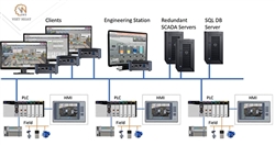 Chức năng và sự quan trọng của hệ thống Scada trong công nghiệp