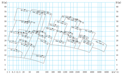 Ý nghĩa của đường đặc tính làm việc hay còn gọi là đường cong hiệu suất của bơm 32UHB-ZK