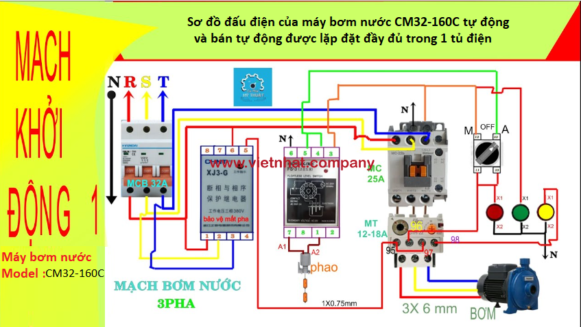 Tủ điện của máy bơm nước cm32-160c