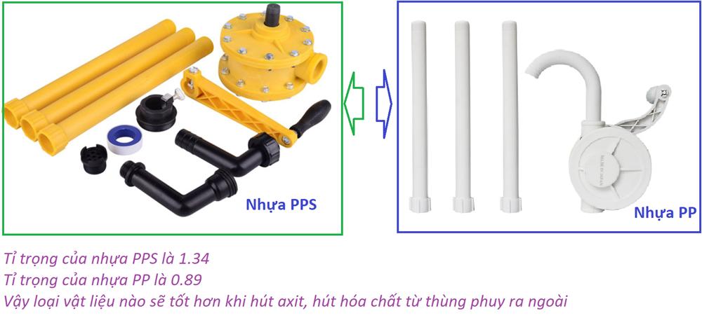 so sánh bơm quay tay nhựa PPS và nhựa PP hút axit