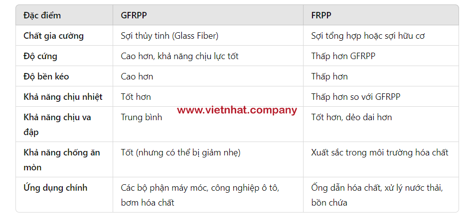 sự khác biệt của nhựa GFRPP và FRPP trong bơm QHB40012EAH-SSH