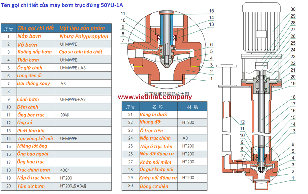 tên chi tiết của phụ kiện máy bơm 50YU-1A-30-30