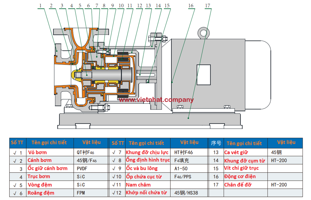 tên gọi các bộ phận của bơm cqb50-32-125