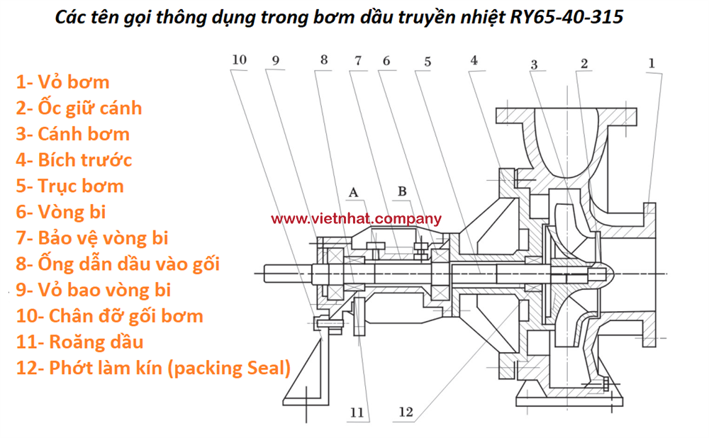 tên gọi các chi tiết của bơm dầu truyền nhiệt ry65-40-315