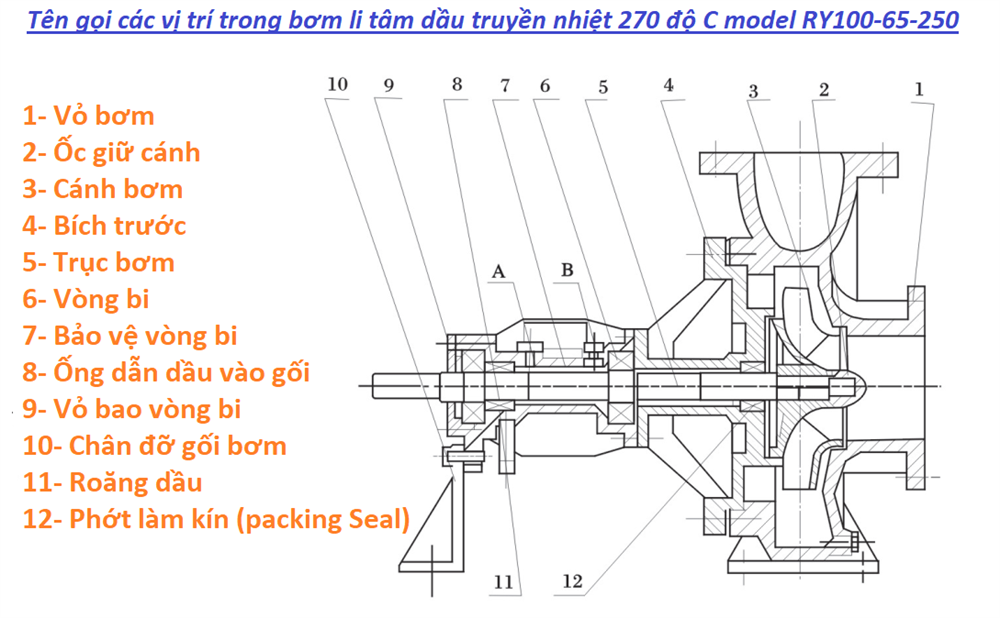 tên gọi các chi tiết của đầu bơm dầu RY100-65-250 chịu nhiệt cao