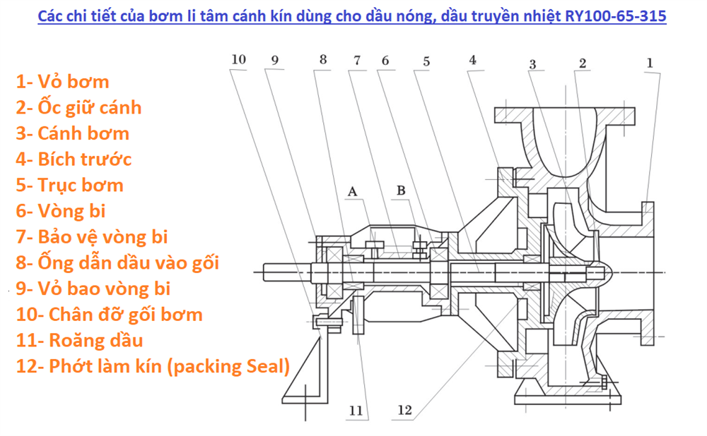 tên gọi chi tiết của đầu bơm ry100-65-315