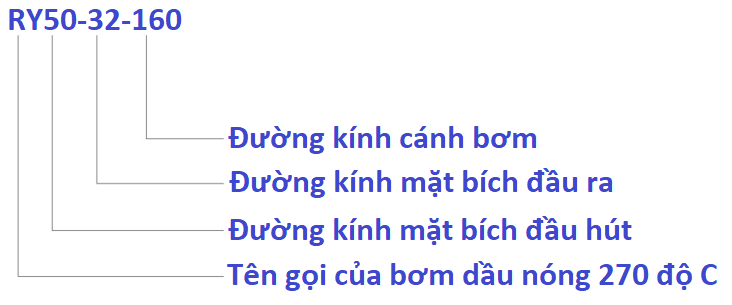  tên gọi của bơm dầu truyền nhiệt RY50-32-160