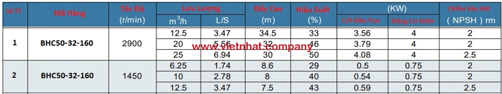 thông số máy bơm 4kw lắp động cơ phòng nổ