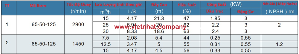 thông số bơm hóa chất 30m3/h