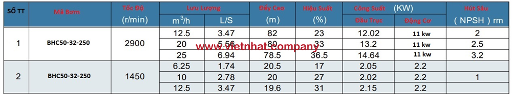 thông số bơm hóa chất 11kw lắp động cơ phòng nổ