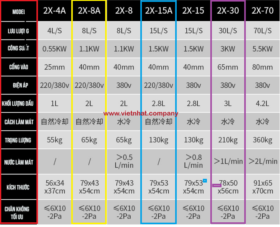 thông số kỹ thuật bơm 2x-70