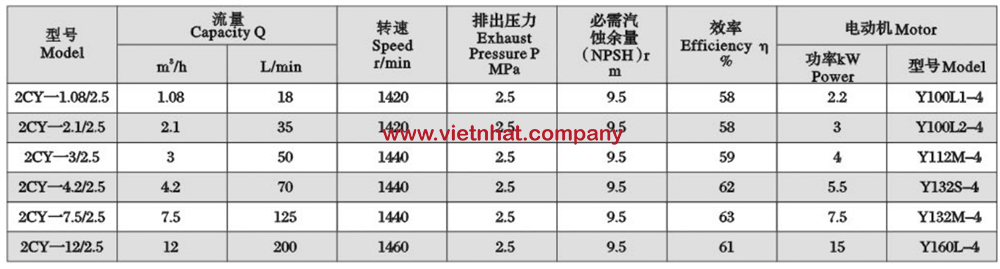 thông số kỹ thuật đầu bơm bánh răng 2cy7.5-2.5