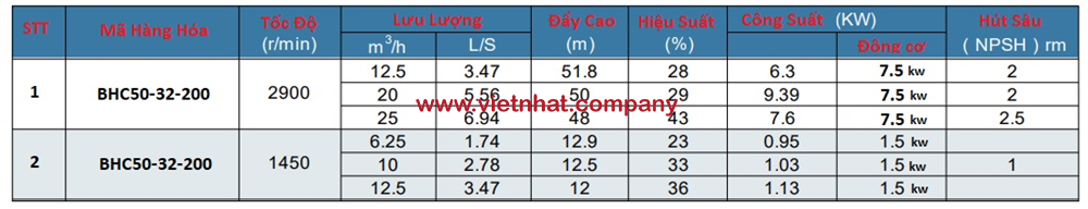 thông số bơm hóa chất 7,5kw