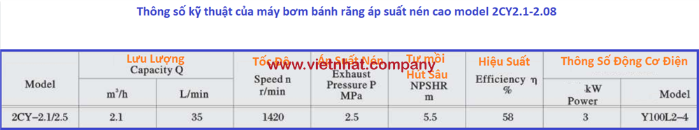 Thông số kỹ thuật của máy bơm bánh răng 2cy2.1-2.5