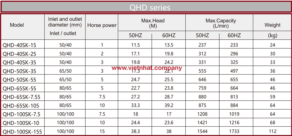 thông số kỹ thuật bơm QHD40-sk35