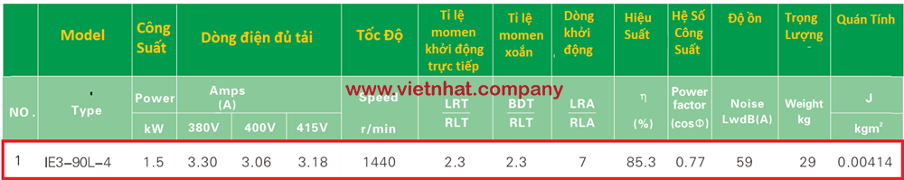 thong-so-ky-thuat-dong-co-dien-15kw-4