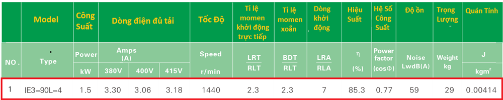 thông số kỹ thuật động cơ điện daito Motor 1.5kw-4