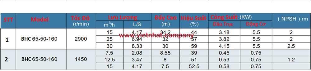 thông số kỹ thuật của máy bơm hóa chất 0,75kw