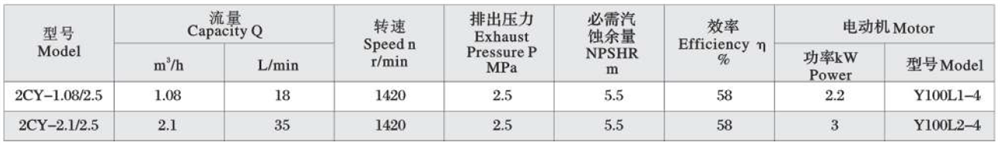 Bảng thông số lưu lượng bơm 2cy2.1-2.5