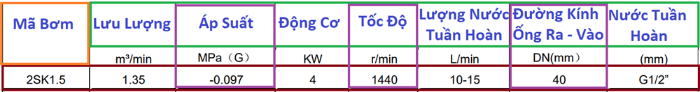 Thông số lưu lượng của bơm hút chân không 2SK-1.5