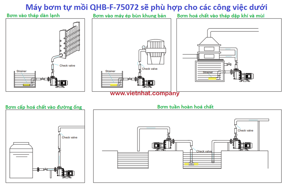 ứng dụng mô phỏng mà bơm tự mồi QHB-F-75072-EAH-SSH làm việc