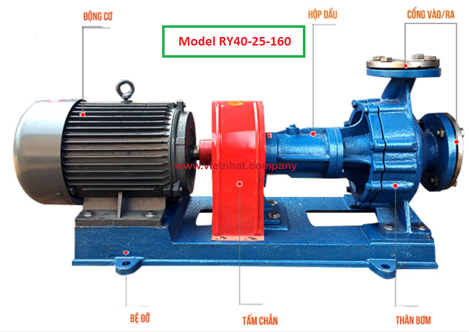 hình ảnh các chi tiết của bơm dầu truyền nhiệt 10m3 mode RY40-25-160